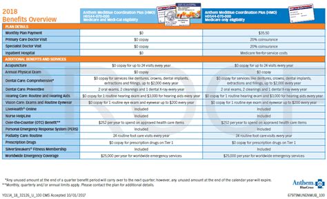Anthem MediBlue Preferred (HMO) .